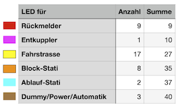 rg2_led_farbcodes.png rg2_led_farbcodes.png