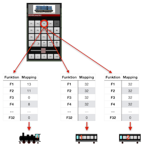 functionsmapping72klein.png functionsmapping72klein.png