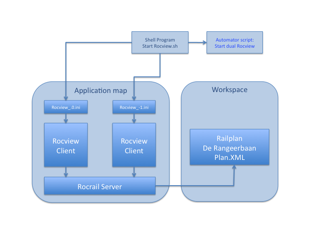 dual_rocview_architecture.png dual_rocview_architecture.png