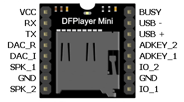 dfplayer_pinout.png dfplayer_pinout.png