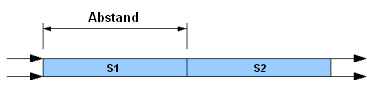 mvtrack-distance-de.png mvtrack-distance-de.png