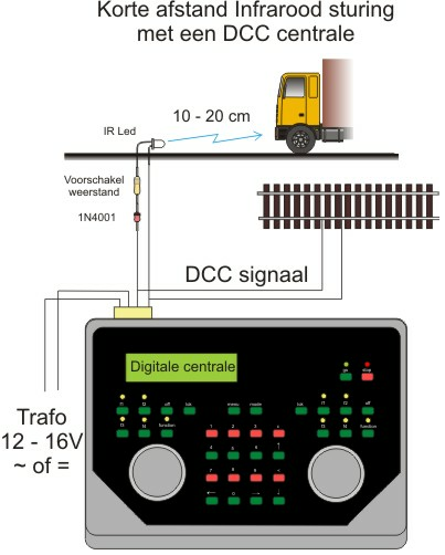 dcc-car-alg-nl.png dcc-car-alg-nl.png