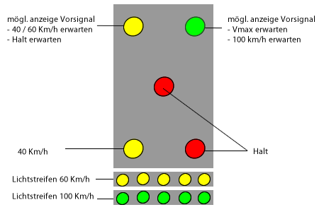 hl_signalschirmbelegung.png hl_signalschirmbelegung.png