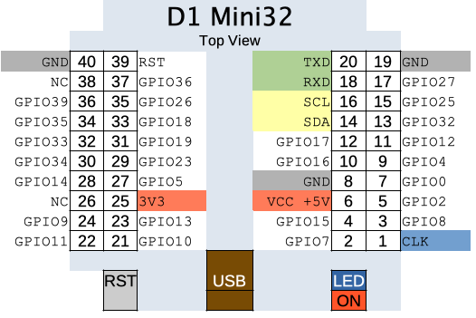 wio_03-mini32-pinout.png wio_03-mini32-pinout.png