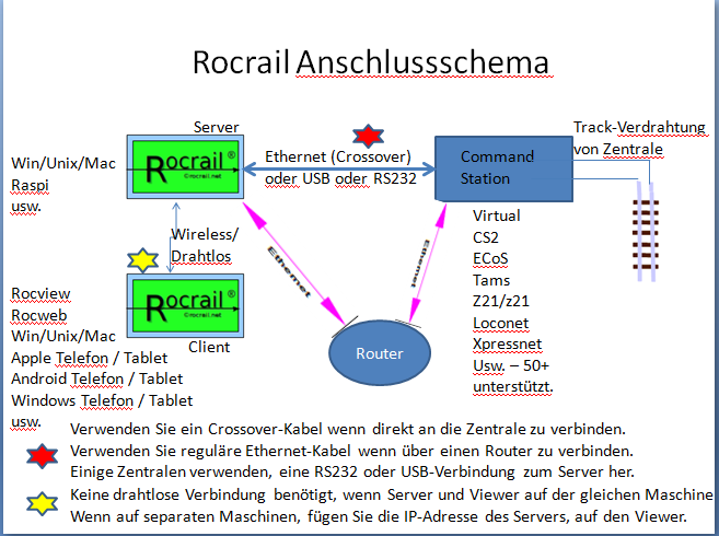 rocrail-connection-schematic-de.png rocrail-connection-schematic-de.png