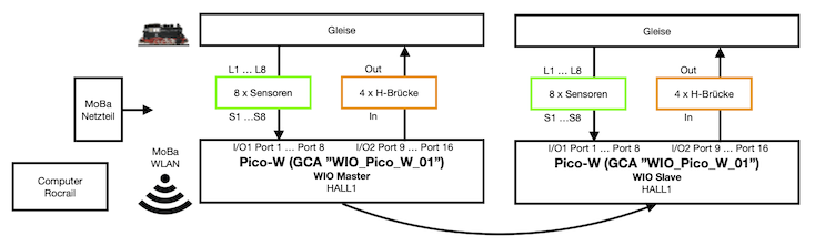 analocdigcontrol_overview.png analocdigcontrol_overview.png
