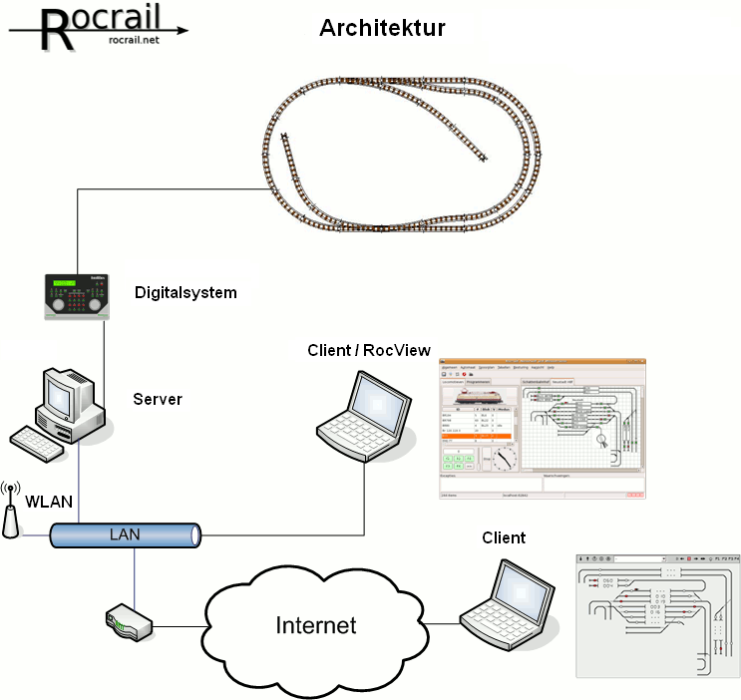 architecture-de.png architecture-de.png