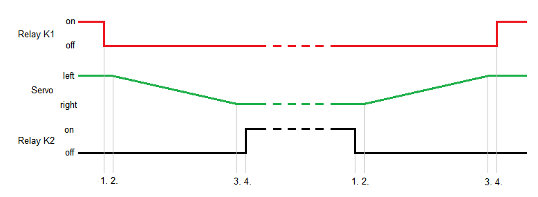 switch-frog-timing-en.png switch-frog-timing-en.png