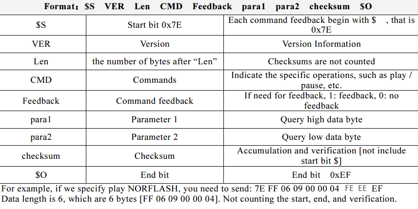 dfplayer-format.png dfplayer-format.png