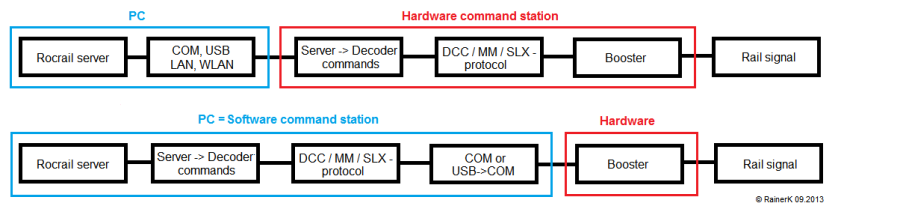 hw-sw-cs-en.png hw-sw-cs-en.png