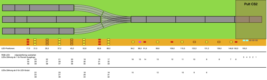 rg2_led_positionen.png rg2_led_positionen.png
