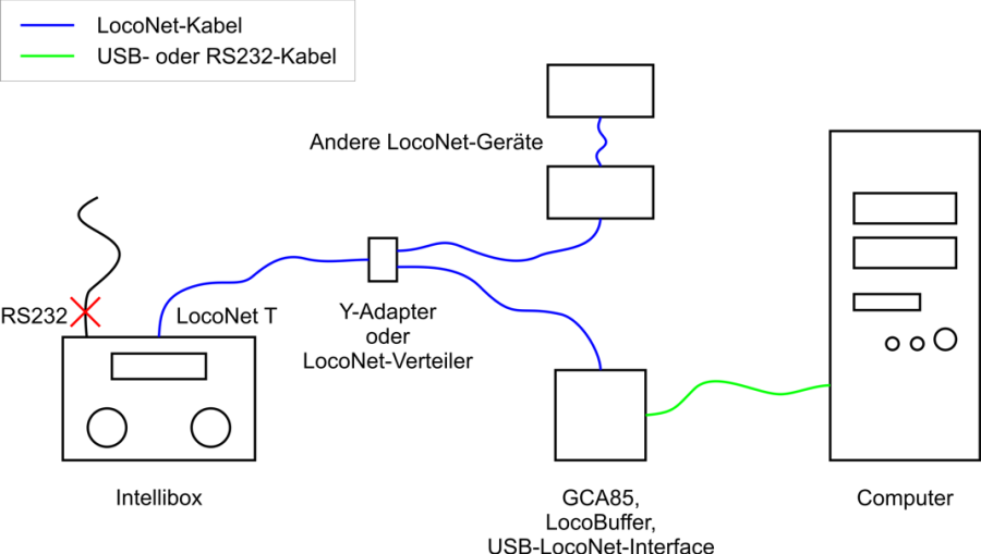ib-loconet-wiring-de.png ib-loconet-wiring-de.png