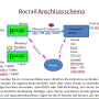 rocrail-connection-schematic-de.png