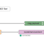 nodered-sampleflow1a-en.png